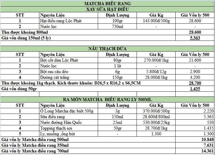 Bảng định lượng nguyên liệu và công thức pha chế matcha điều rang