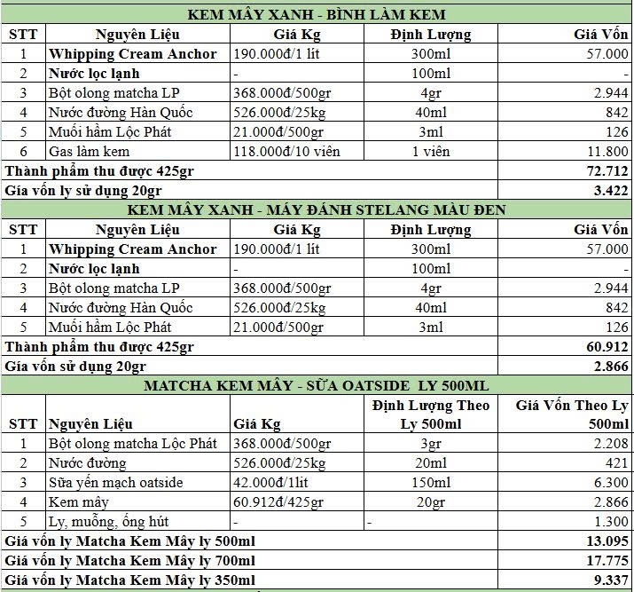 bảng công thức pha chế matcha kem mây