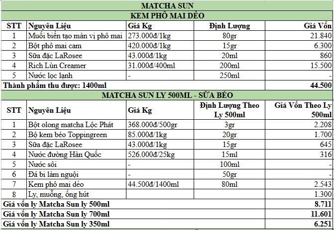 công thức pha chế matcha kem phô mai dẻo