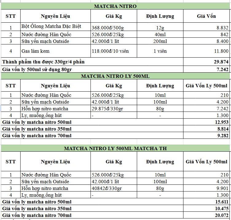 bảng công thức pha chế matcha nitro