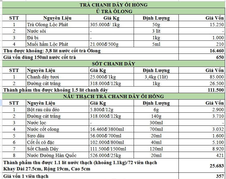 công thức pha chế trà chanh dây ổi hồng