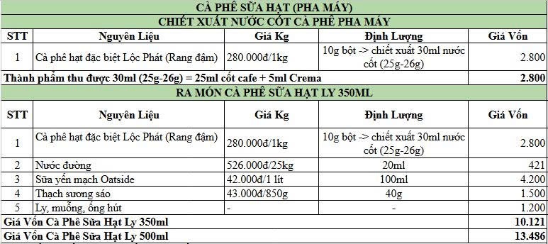 BẢNG CÔNG THỨC CÀ PHÊ SỮA HẠT