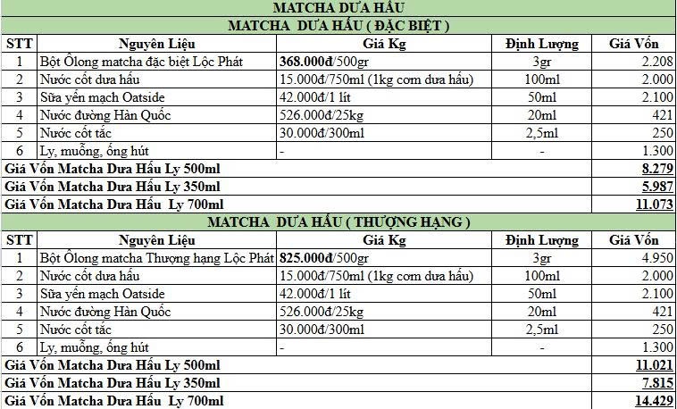 BẢNG CÔNG THỨC MATCHA DƯA HẤU