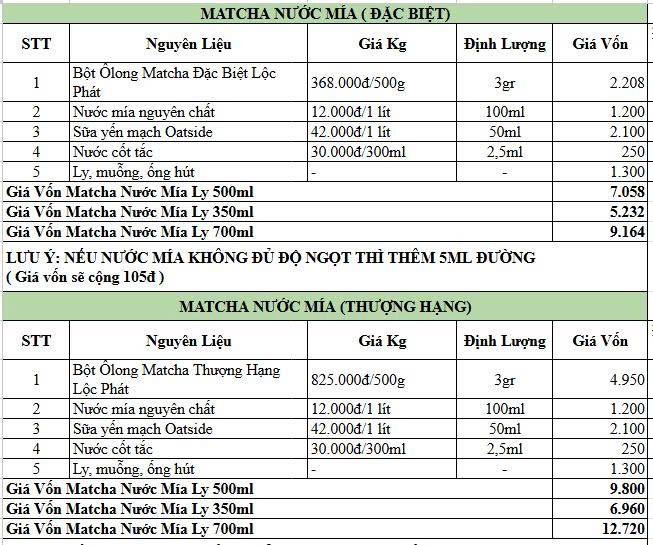 BẢNG CÔNG THỨC MATCHA NƯỚC MÍA