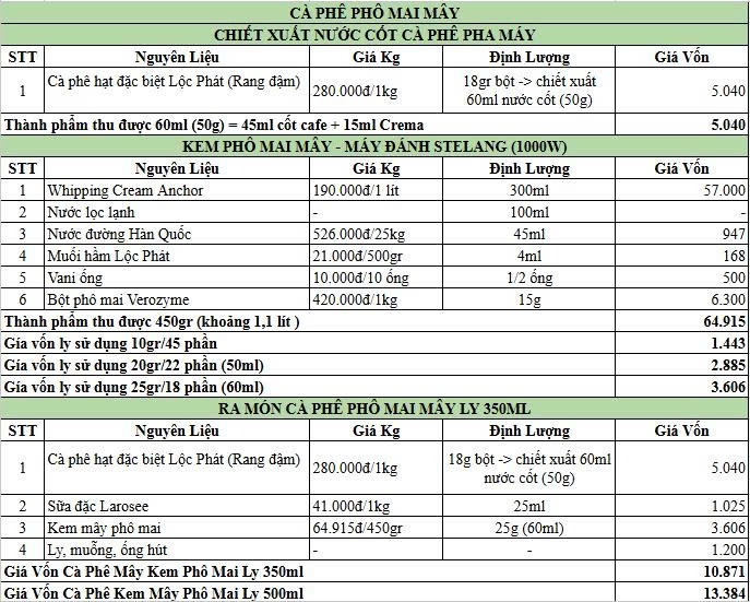 BẢNG CÔNG THỨC PHA CHẾ CÀ PHÊ PHÔ MAI MÂY