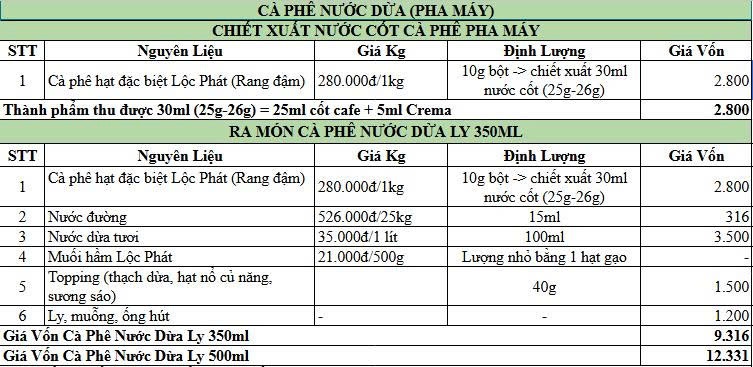 BẢNG CÔNG THỨC PHA CHẾ CÀ PHÊ PHÔ NƯỚC DỪA