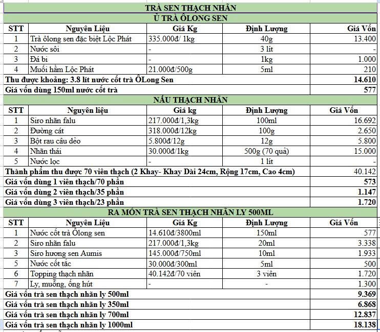 BẢNG CÔNG THỨC PHA CHẾ TRÀ SEN THẠCH NHÃN
