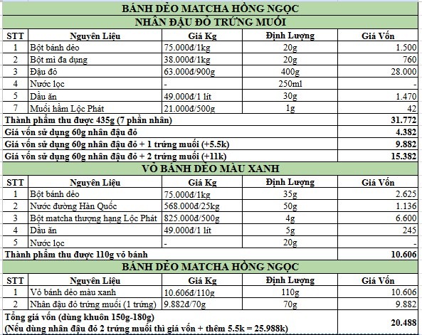 BẢNG CÔNG THỨC BÁNH DẺO MATCHA
