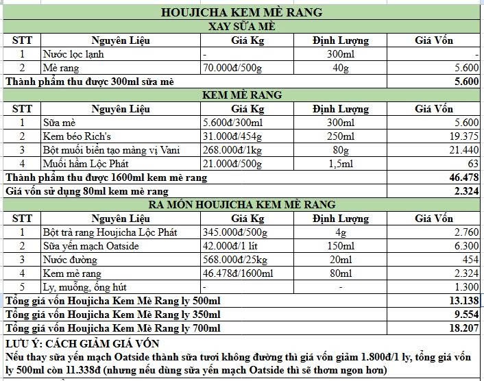 BẢNG CÔNG THỨC HOUJCIHA KEM MÈ ĐEN