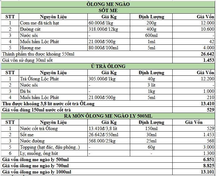 BẢNG CÔNG THỨC PHA CHẾ ÔLONG ME NGÀO