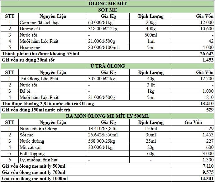 BẢNG CÔNG THỨC PHA CHẾ ÔLONG ME MÍT
