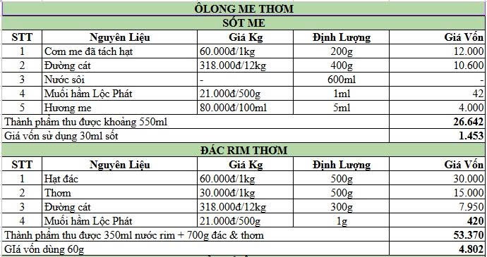 BẢNG CÔNG THỨC PHA CHẾ ÔLONG ME THƠM