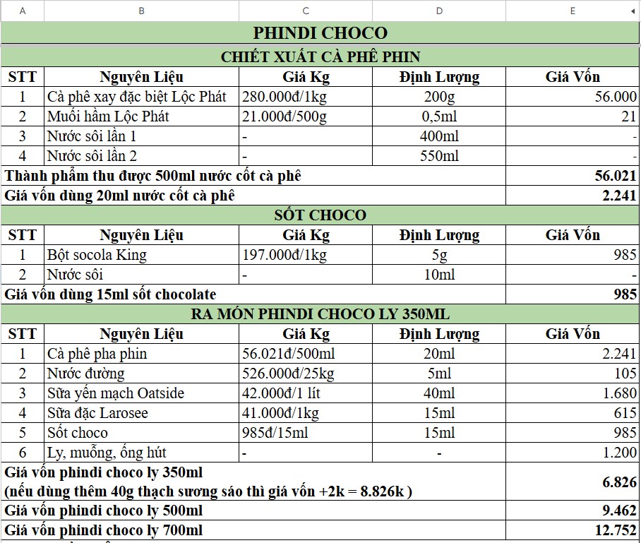 bảng công thức pha chế phindi choco