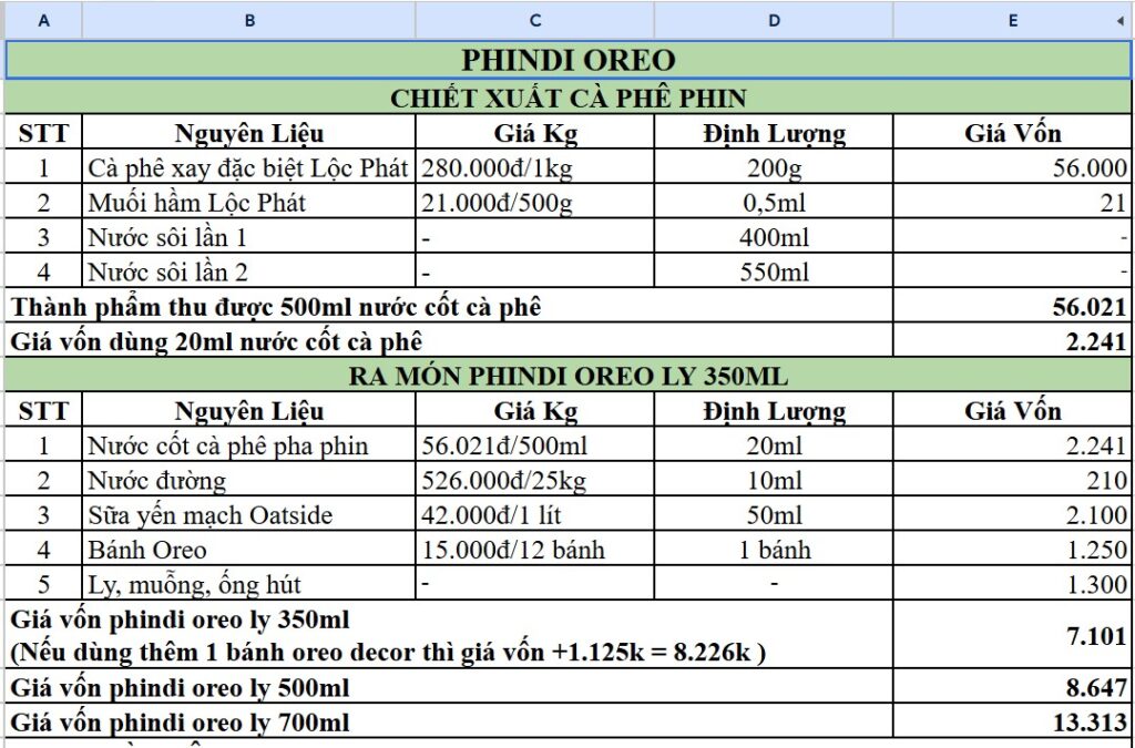 bảng công thức pha chế phindi oreo