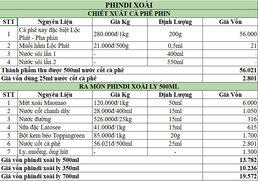 bảng công thức pha chế phindi xoài