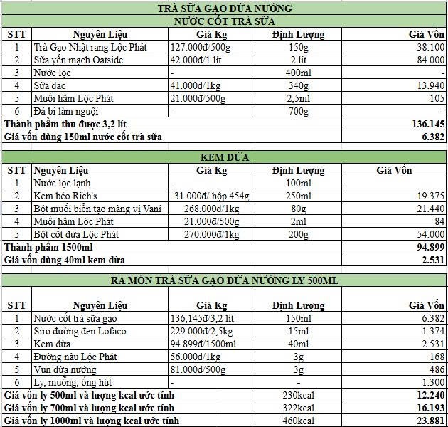 Bảng Công Thức Pha Chế Trà Sữa Gạo Dừa Nướng